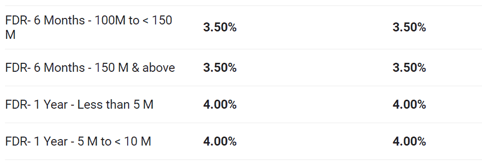 Eastern Bank Fixed Deposit Rate