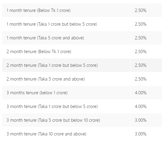 Bank Asia Fixed Deposit Rate