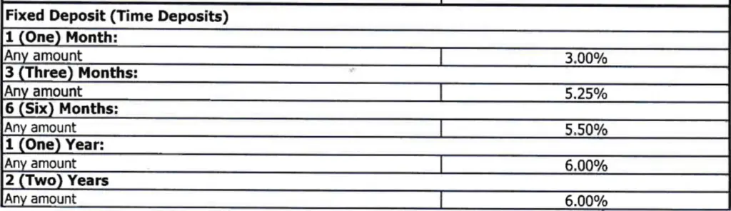AB Bank Fixed Deposit Rates