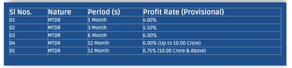 FSIBL Fixed Deposit Rate