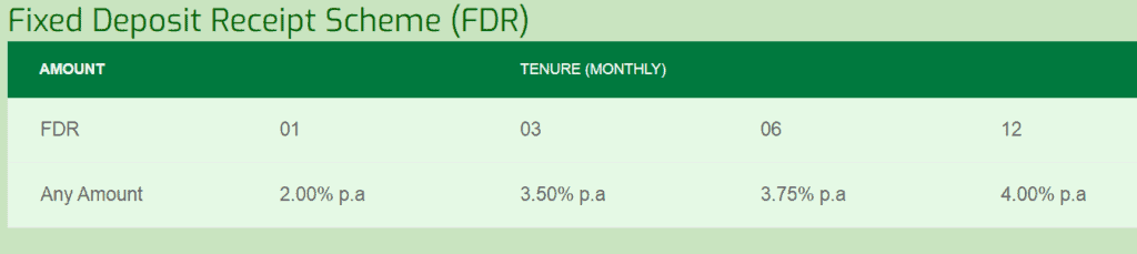 Trust Bank Fixed Deposit Rate